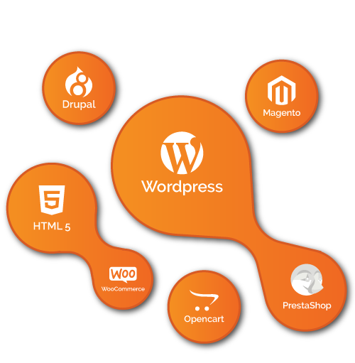 eCommerce Webstore Design & Development